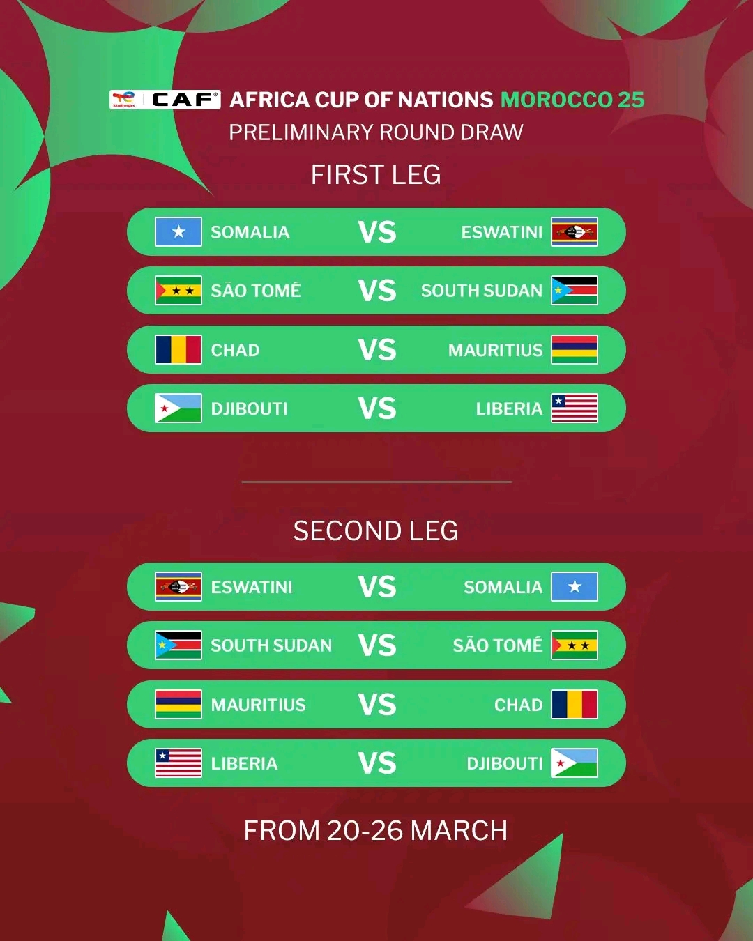 TotalEnergies CAF Africa Cup of Nations Morocco 2025 Preliminary Round Draw Results Revealed